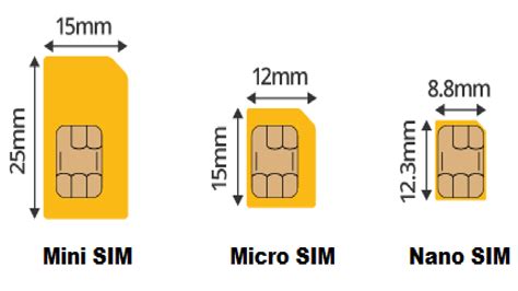 phones using standard sim card